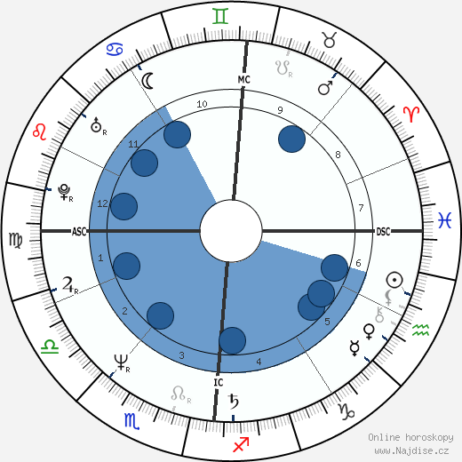 Annie Soudin wikipedie, horoscope, astrology, instagram