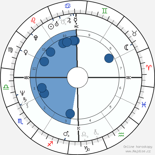 Annie Sprinkle wikipedie, horoscope, astrology, instagram