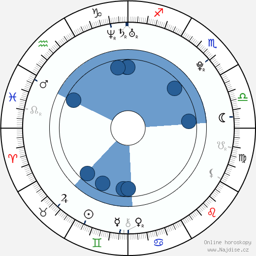 Annie Starke wikipedie, horoscope, astrology, instagram
