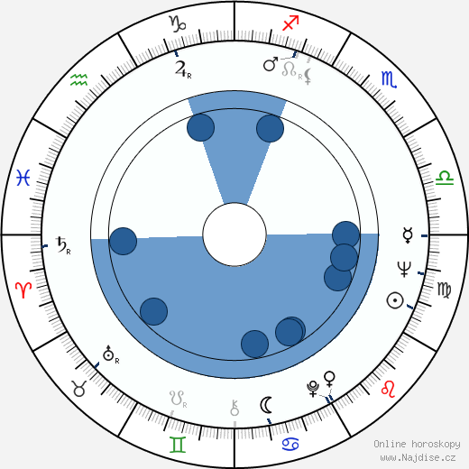 Annie Tresgot wikipedie, horoscope, astrology, instagram