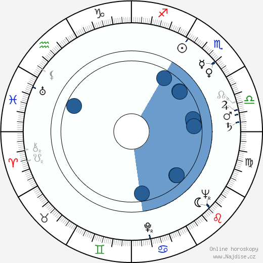 Annie Vernay wikipedie, horoscope, astrology, instagram