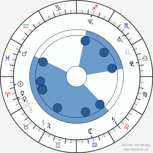 Annie Wersching wikipedie, horoscope, astrology, instagram