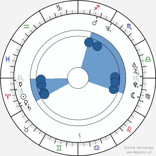 Annika Ljungberg wikipedie, horoscope, astrology, instagram