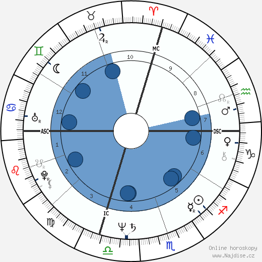 Anodea Judith wikipedie, horoscope, astrology, instagram