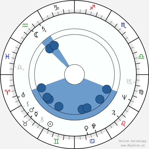 Anouk Ferjac wikipedie, horoscope, astrology, instagram