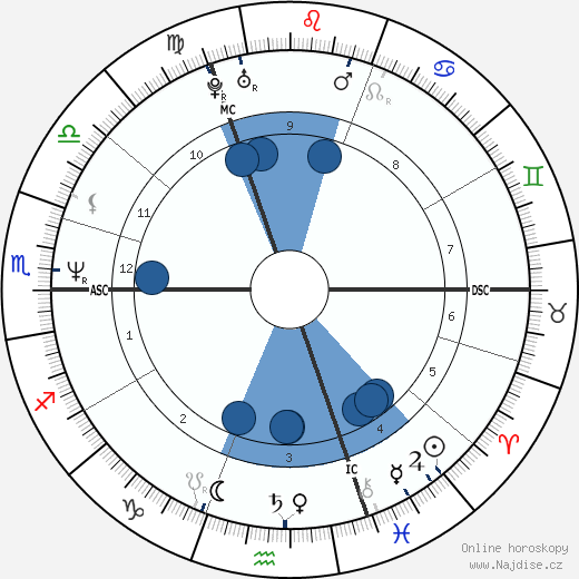 Anouk Grinberg wikipedie, horoscope, astrology, instagram