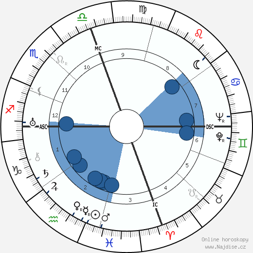 Ansel Adams wikipedie, horoscope, astrology, instagram