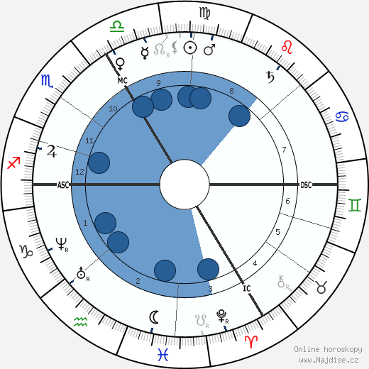 Anselm Feuerbach wikipedie, horoscope, astrology, instagram
