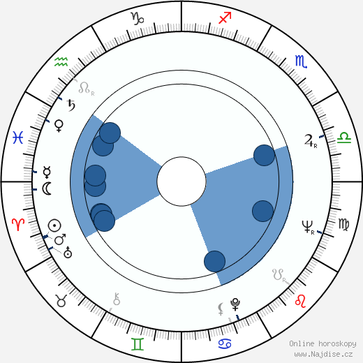 Anselm Hollo wikipedie, horoscope, astrology, instagram