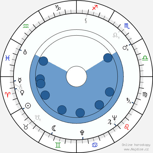Anselmo Duarte wikipedie, horoscope, astrology, instagram