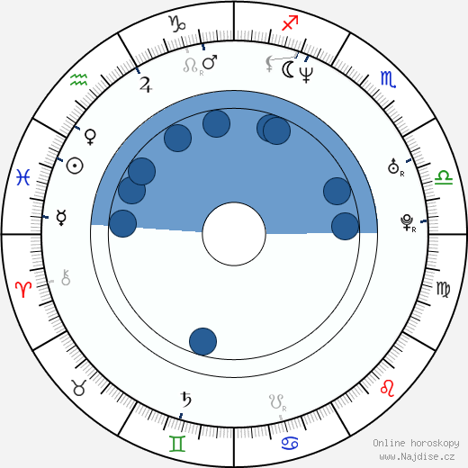 Anson Mount wikipedie, horoscope, astrology, instagram