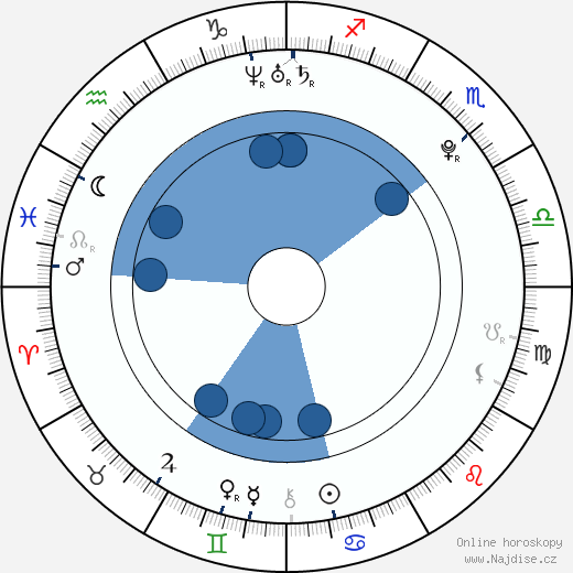 Anssi Koivuranta wikipedie, horoscope, astrology, instagram