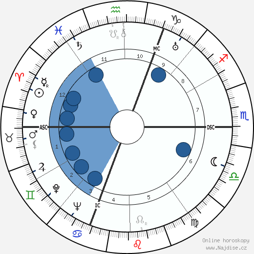 Antal Dorati wikipedie, horoscope, astrology, instagram