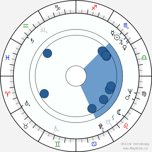 Ante Zaninovic wikipedie, horoscope, astrology, instagram
