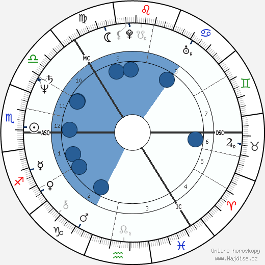 Antero Alli wikipedie, horoscope, astrology, instagram