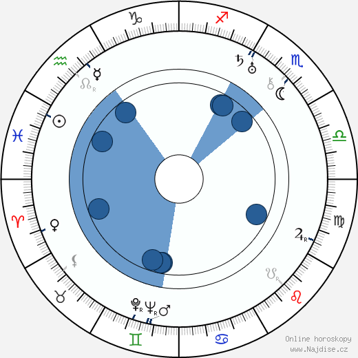 Antero Suonio wikipedie, horoscope, astrology, instagram