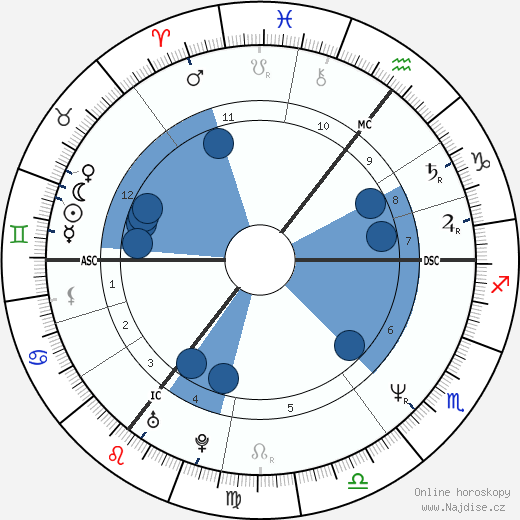 Anthea Turner wikipedie, horoscope, astrology, instagram