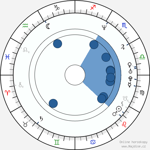 Anthony Anderson wikipedie, horoscope, astrology, instagram