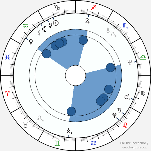 Anthony Andrews wikipedie, horoscope, astrology, instagram