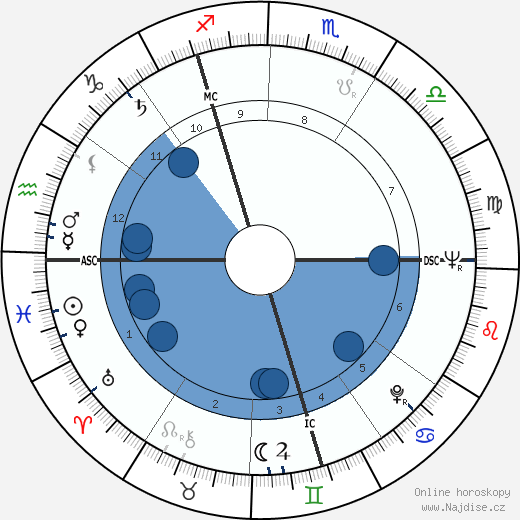 Anthony Armstrong-Jones wikipedie, horoscope, astrology, instagram