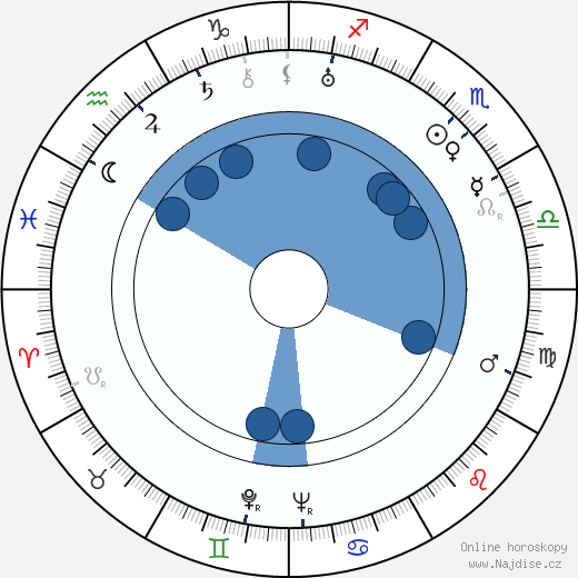 Anthony Asquith wikipedie, horoscope, astrology, instagram