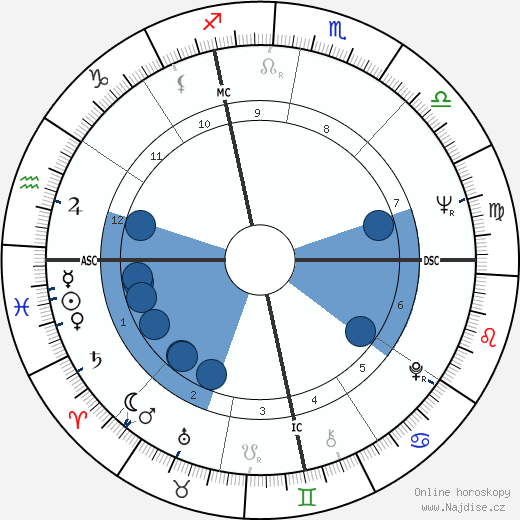 Anthony Aveni wikipedie, horoscope, astrology, instagram