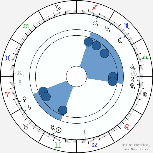Anthony Azizi wikipedie, horoscope, astrology, instagram