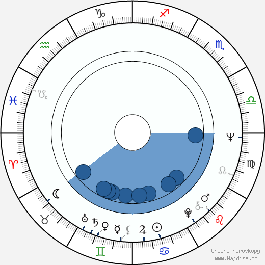 Anthony B. Richmond wikipedie, horoscope, astrology, instagram