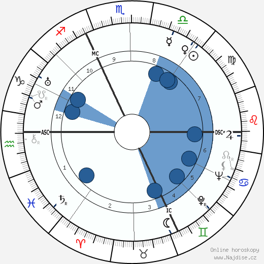 Anthony Blunt wikipedie, horoscope, astrology, instagram
