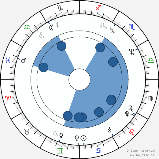 Anthony Bourdain wikipedie, horoscope, astrology, instagram