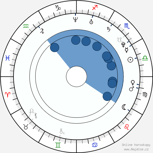 Anthony Bradford wikipedie, horoscope, astrology, instagram
