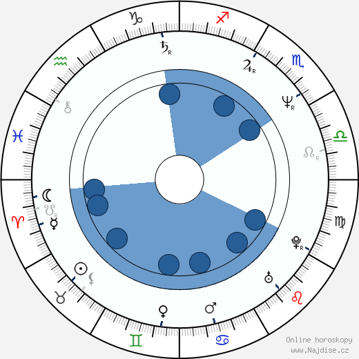 Anthony Calf wikipedie, horoscope, astrology, instagram