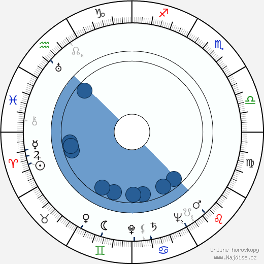 Anthony Caruso wikipedie, horoscope, astrology, instagram
