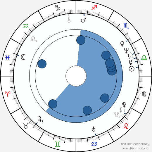 Anthony Chan wikipedie, horoscope, astrology, instagram