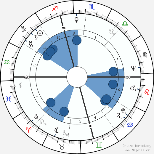 Anthony Charles Benik wikipedie, horoscope, astrology, instagram