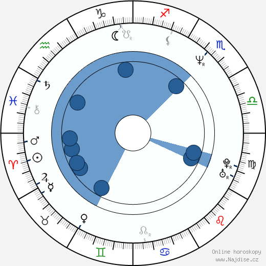 Anthony Clark wikipedie, horoscope, astrology, instagram