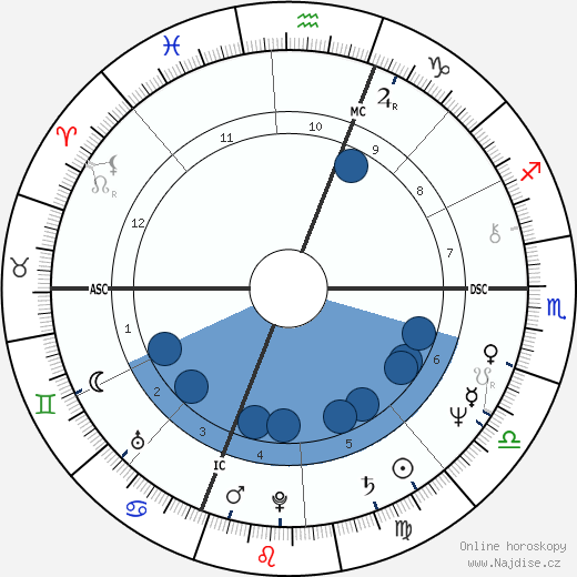 Anthony Clemente wikipedie, horoscope, astrology, instagram