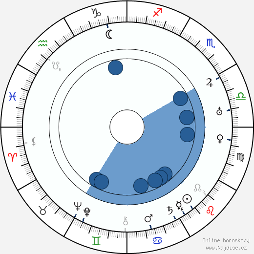Anthony Coldeway wikipedie, horoscope, astrology, instagram