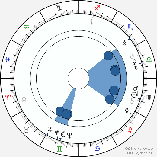 Anthony Collins wikipedie, horoscope, astrology, instagram