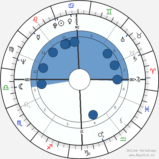 Anthony David Steen wikipedie, horoscope, astrology, instagram