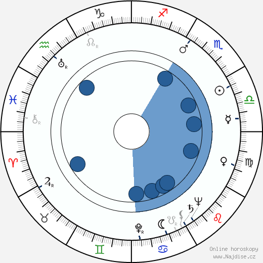Anthony Dawson wikipedie, horoscope, astrology, instagram