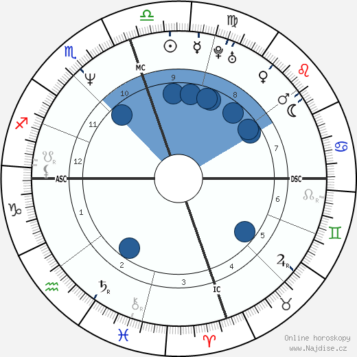 Anthony Delon wikipedie, horoscope, astrology, instagram