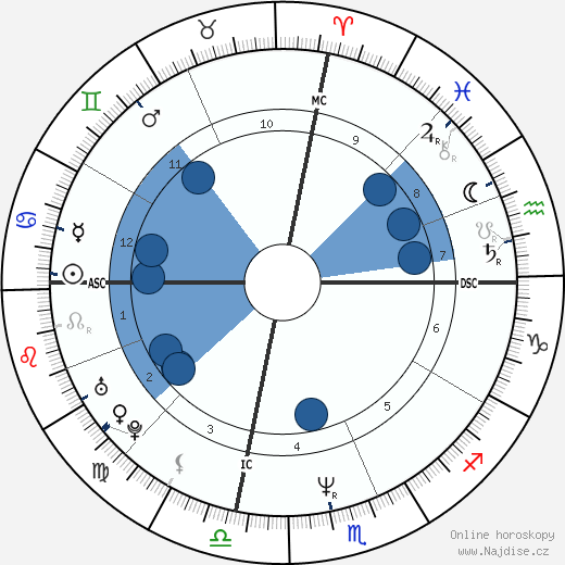 Anthony Edwards wikipedie, horoscope, astrology, instagram