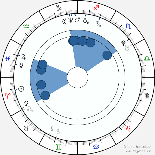 Anthony Fitzgerald wikipedie, horoscope, astrology, instagram