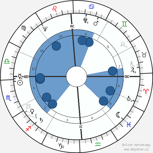 Anthony Franciosa wikipedie, horoscope, astrology, instagram