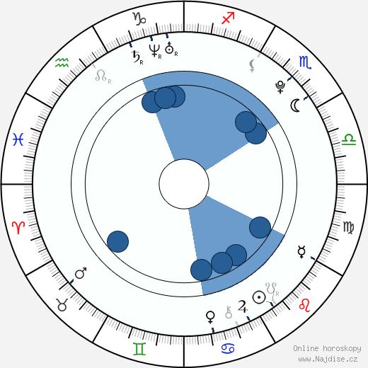 Anthony Ghannam wikipedie, horoscope, astrology, instagram