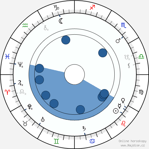 Anthony Gildès wikipedie, horoscope, astrology, instagram