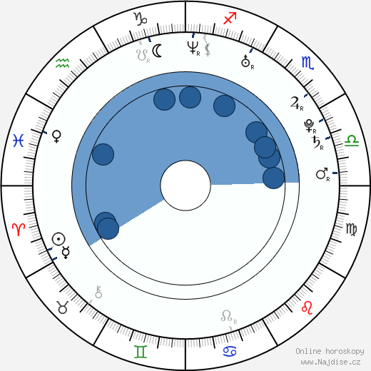 Anthony Green wikipedie, horoscope, astrology, instagram