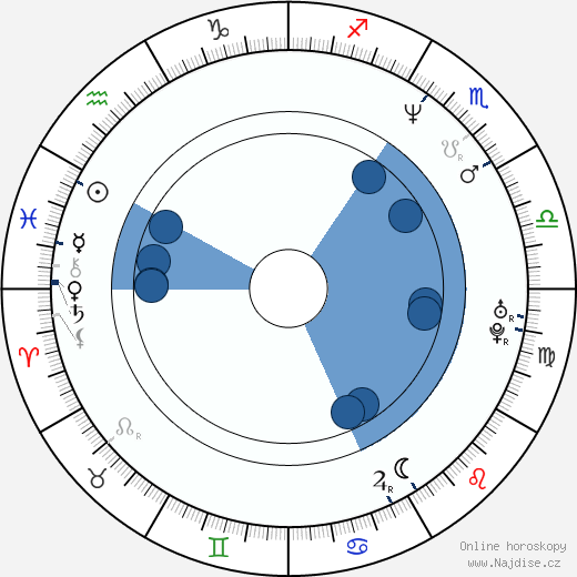 Anthony Hardwood wikipedie, horoscope, astrology, instagram