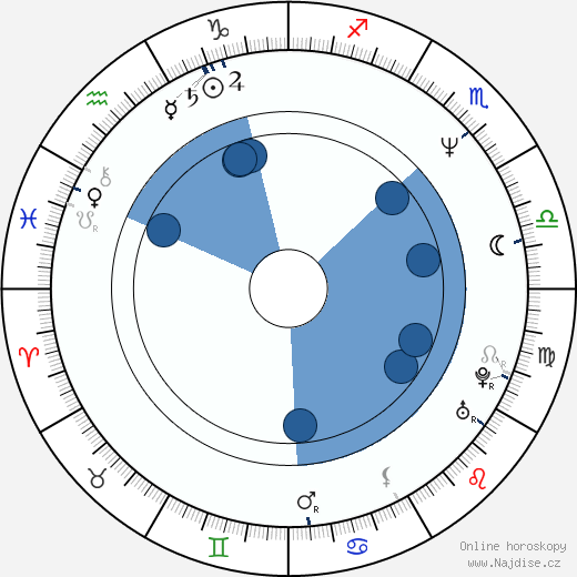 Anthony Harrison wikipedie, horoscope, astrology, instagram